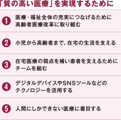 「質の高い医療」を実現するために ① 医療・福祉全体の充実につなげるために 高齢者医療改革に取り組む ② 小児から高齢者まで、在宅の生活を支える ③ 在宅医療の弱点を補い患者を支えるために チームを組む ④ デジタルデバイスやSNSツールなどの テクノロジーを活用する ⑤ 人間にしかできない医療に着目する