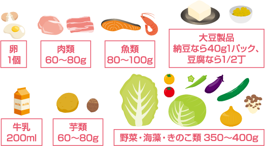 バランスの良い食事の摂り方とは Attention